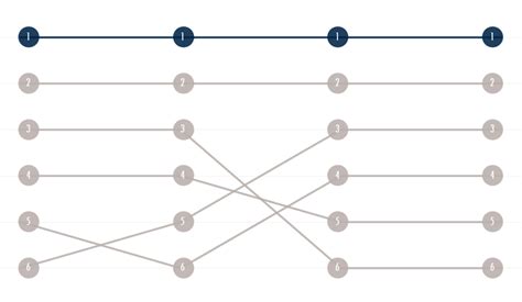 How To Build A Ranking Chart The Data School Down Under