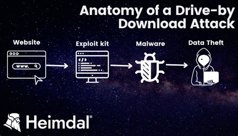 Drive By Download Attack What It Is And How To Prevent It