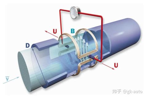 电磁流量计工作原理及选型 知乎