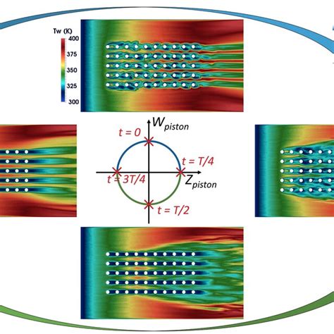 Isosurface Of Q Criterion Coloured By The Axial Velocity M S 1