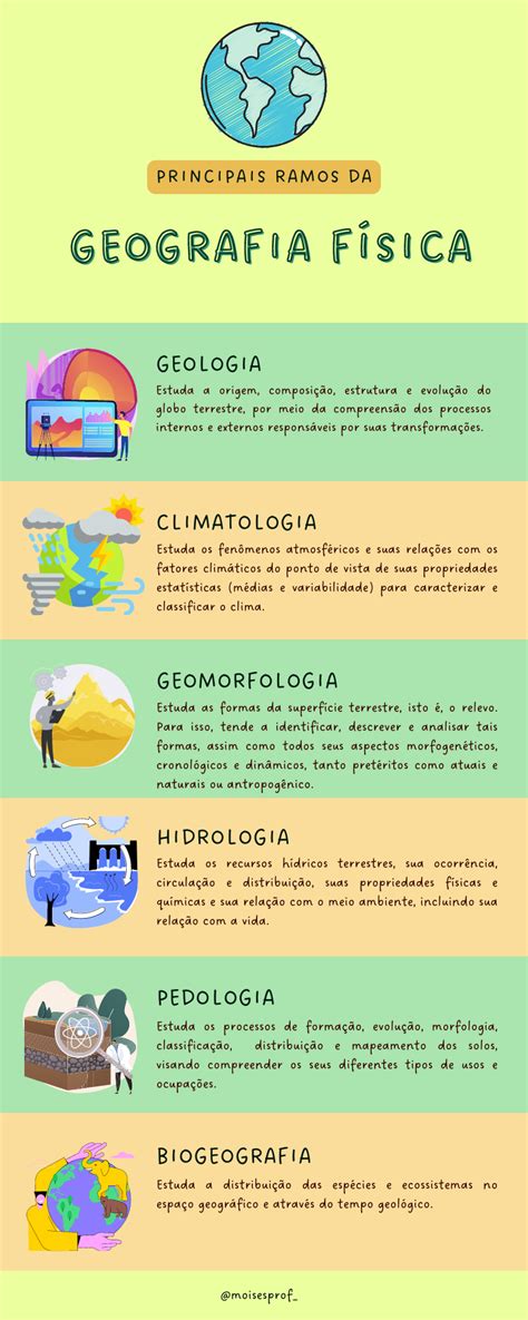 O Que E Geografia Fisica - Professor Moisés de Oliveira: Principais ramos da Geografia Física