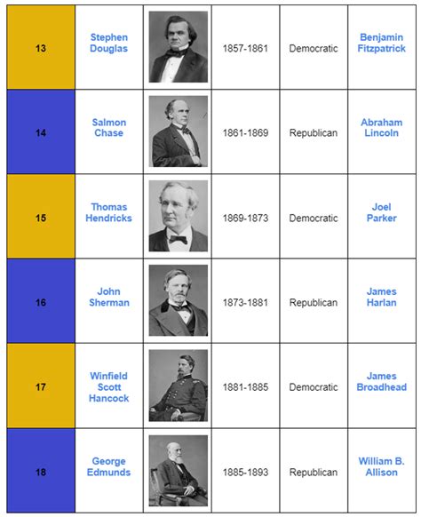 List of Presidents | Timeline 29-4M : r/AlternateHistory