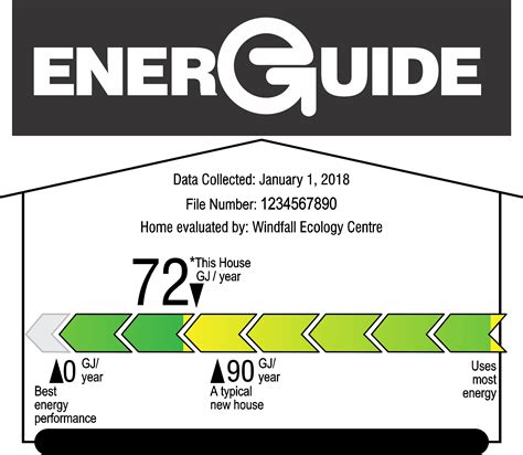 EnerGuide Home Energy Evaluations | Home Energy Efficiency | Ontario