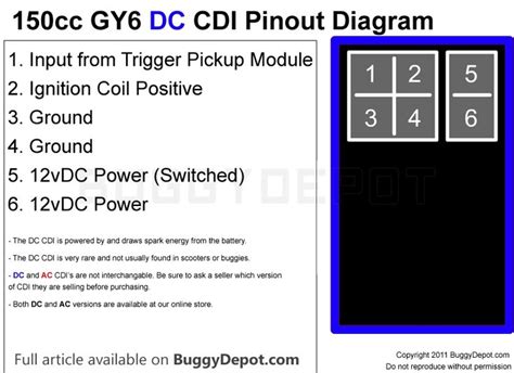 Cdi V Dc Diagrama Electrico Ignition Discharge Cdi Coil Ci