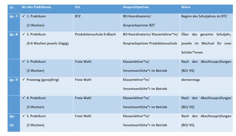 Übersicht über Praktika an der KBS kirchberg schules Webseite