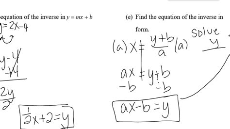 Inverses Of Linear Functions Youtube