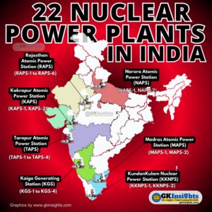 Nuclear Power Plants In India Detailed Map List Gkinsights