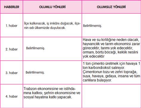 S N F Sosyal Bilgiler Ders Kitab Sayfa Cevaplar E