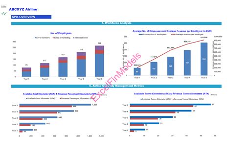 Commercial Airline Financial Model EFinancialModels