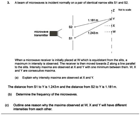 A Beam Of Microwaves Is Incident Normally On A Pair Of Identical Narrow