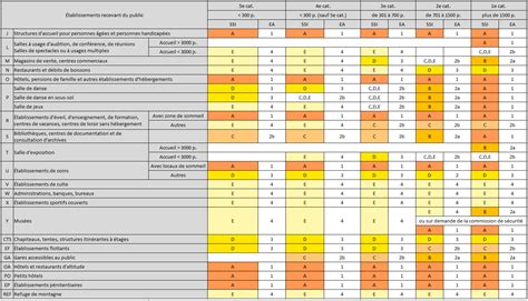 Comment Bien Choisir Son Système Dalarme Incendie En Erp Lootibox