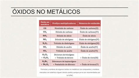 Quimica I Nomenclatura Xidos Met Licos Pptx Descarga Gratuita