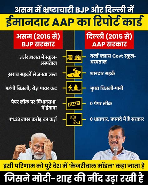 AAP on Twitter मद ज क BJP सरकर और KEJRIWAL MODEL क Report