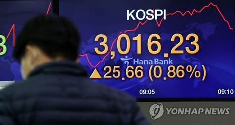 코스피 3000시대 열렸다장중 3000선 돌파