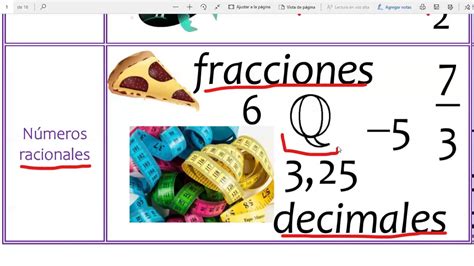 Origen De Los Numeros Racionales Images And Photos Finder