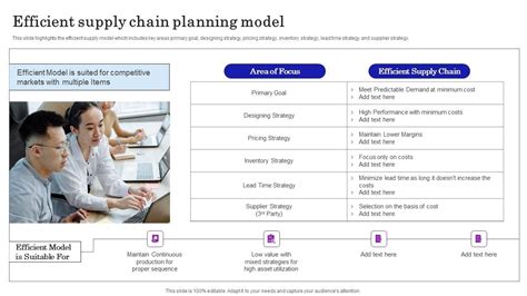 Supply Chain Planning To Enhance Logistics Process Efficient Supply