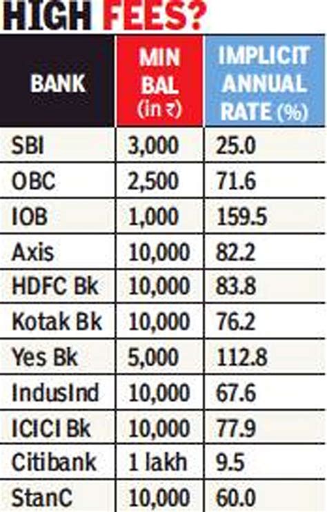 Sbi Basic Savings Account Has No Minimum Balance Requirement Points Hot Sex Picture