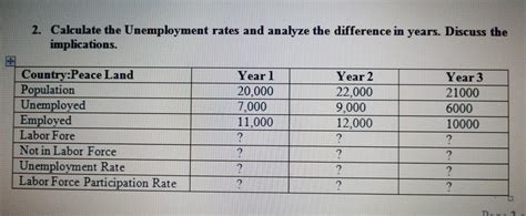 Solved 2 Calculate The Unemployment Rates And Analyze The