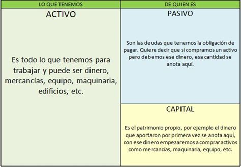 Diferencia Entre Activo Pasivo Y Capital XIli