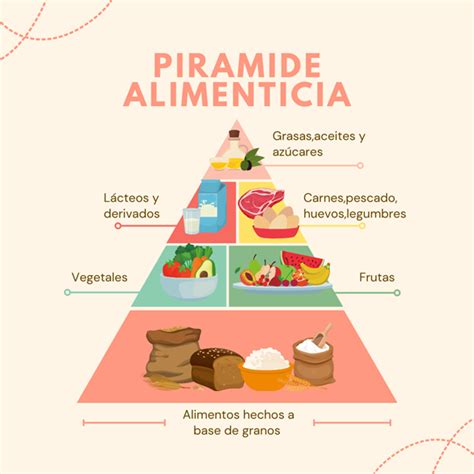 Jadeo Reciclar Describir Cuales Son Las Partes De La Piramide Hot Sex