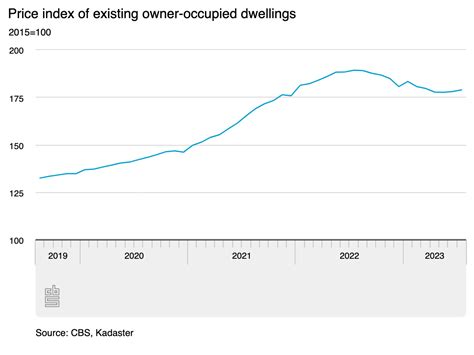 Dutch House Prices Stabilise After Months Of Decline DutchNews Nl