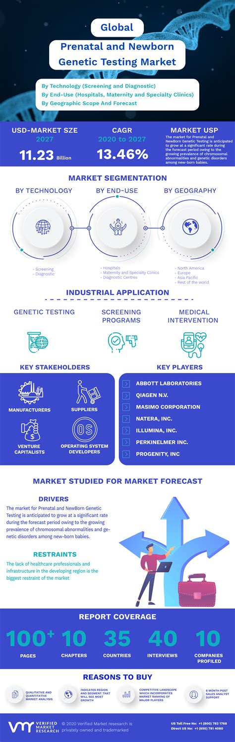 Prenatal And Newborn Genetic Testing Market Size And Forecast