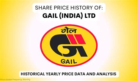 GAIL India Share Price History (1997 To 2025)