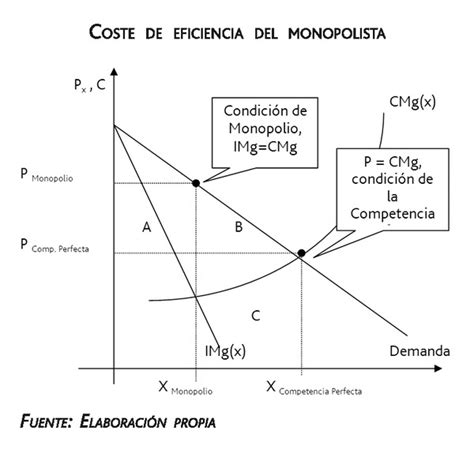 Tambi N Se Estudia La P Rdida De Eficiencia Cuando No Se Cumplen