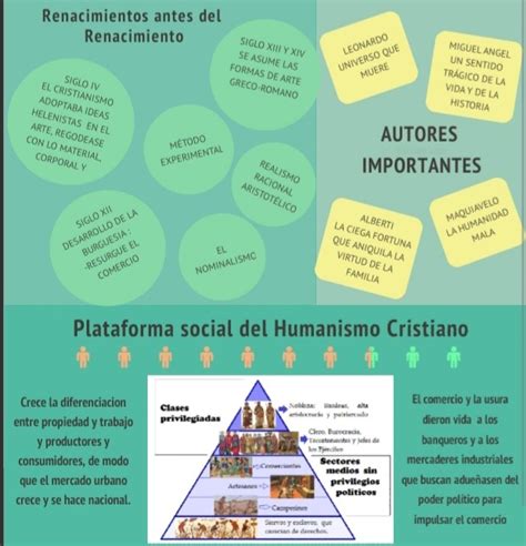 Humanismo Cristiano Infografia Humanismo Renacentista Maria Fernanda