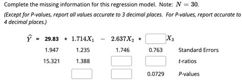 Solved Complete The Missing Information For This Regression Chegg