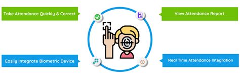 Biometric Attendance System Software - PHP Biomertric Attendance