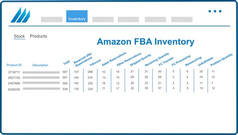 how much inventory to send to amazon fba