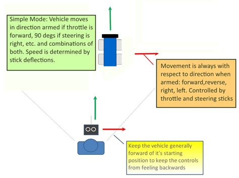 simple mode rover documentation