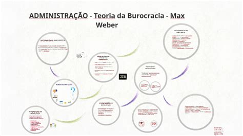 Teoria Burocr Tica Da Administra O By Rafaela Alves On Prezi