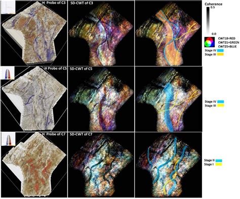 Figure 8 From Detection Of Fluvial Systems Using Spectral Decomposition