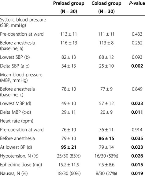 Maternal Hypotension And Nausea Download Table