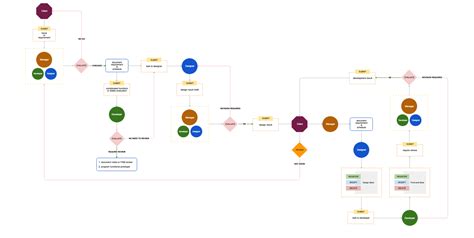 Kanban Workflow Diagram