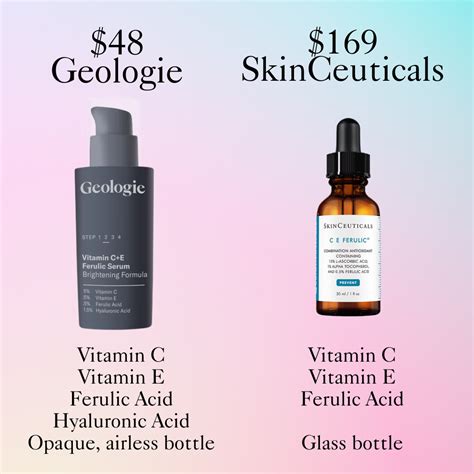 Geologie Vitamin C Ferulic Acid Serum Review