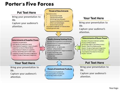 Porters Five Forces Powerpoint Presentation Slide Template | Graphics Presentation | Background ...