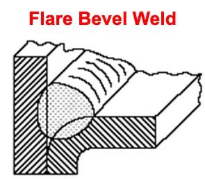 Puddle Weld Symbol – learnweldingsymbols