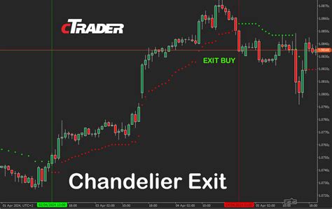 Ctrader Chandelier Exit Indicator Clickalgo