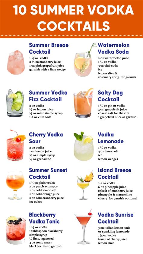 Summer Cocktail Recipes 10 Refreshing Vodka Drinks