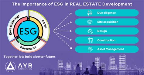 The Importance Of Esg In Real Estate Development By Ayr International Medium