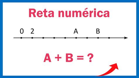 Localização De Números Inteiros Na Reta Numérica 6°ano E 7°ano Youtube