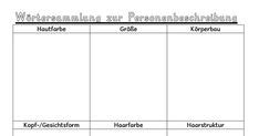 Personenbeschreibung Ideen Personenbeschreibung Deutsch