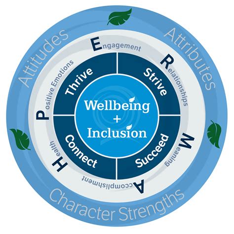 Wellbeing