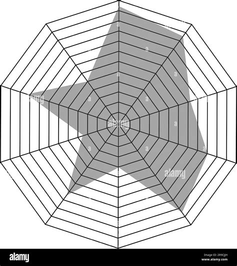 Decagon Shaped Radar Chart Template Spider Diagram Or Kiviat Graph