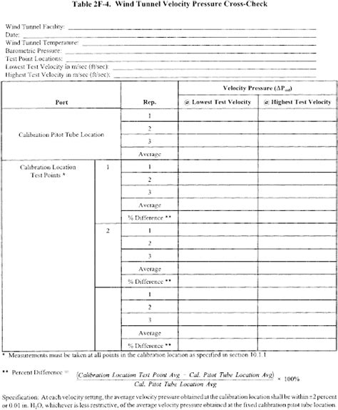 Title Part Appendix A Code Of Federal Regulations