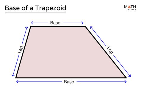 Base of a Trapezoid - Definition, Formulas, Examples and Diagrams