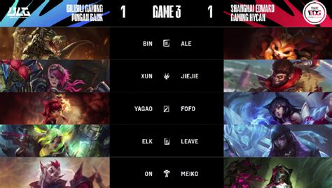 Lpl Blg Edg Eplay Eplay